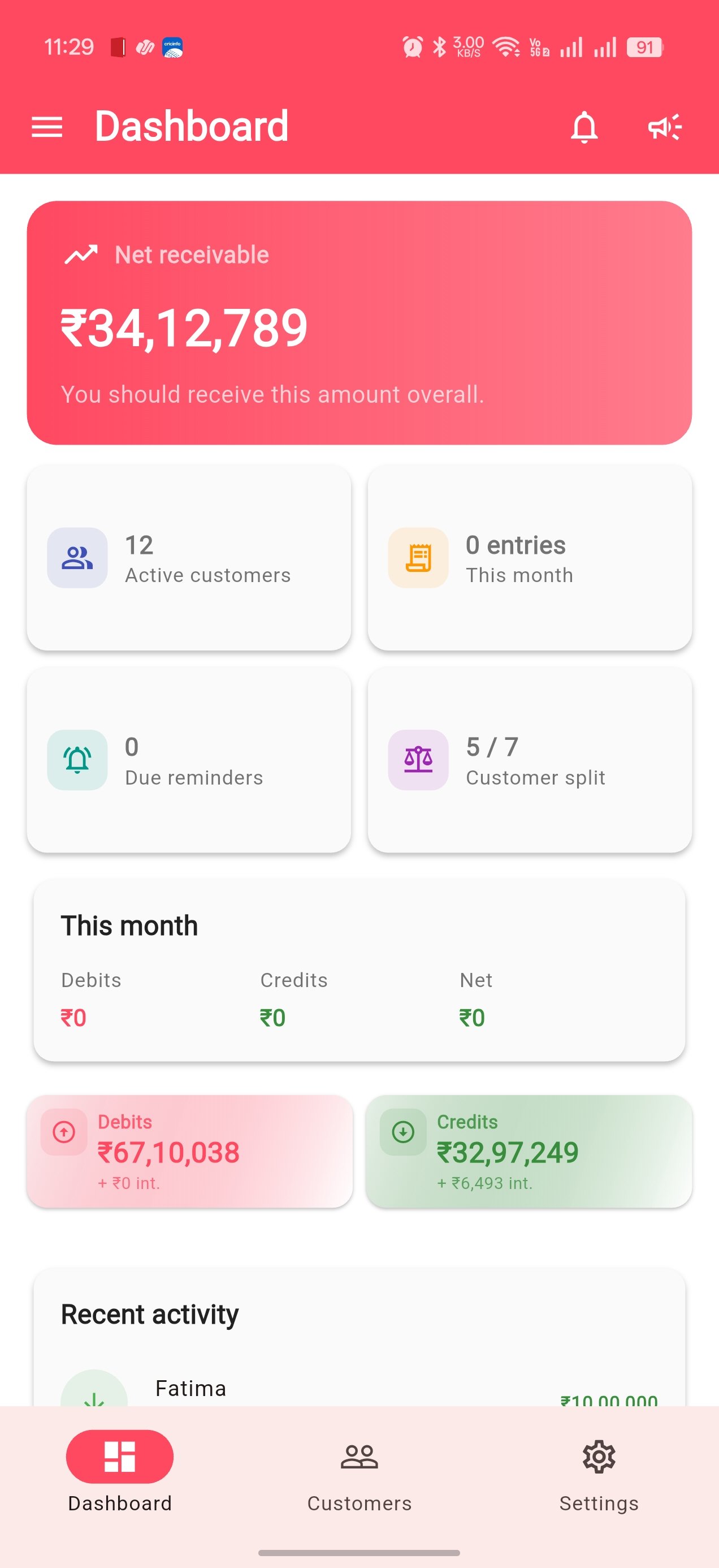 My Ledger Pro dashboard showing net receivable, customers and monthly activity